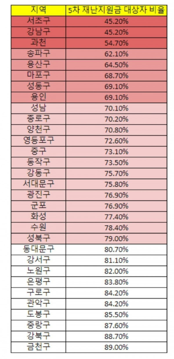 서울 동네