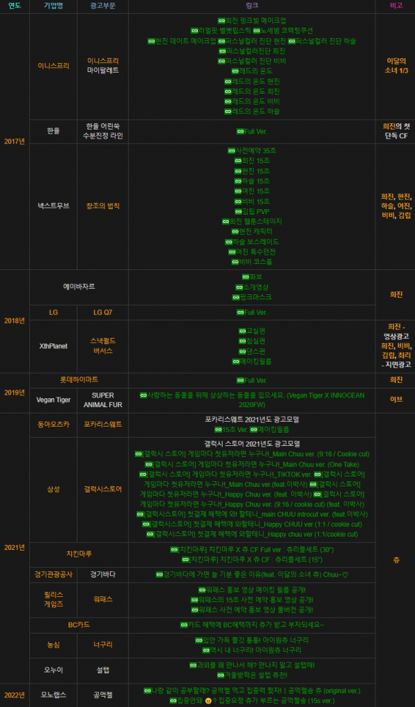 이달의소녀 츄 광고