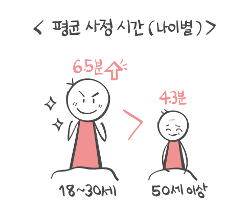 통계 8