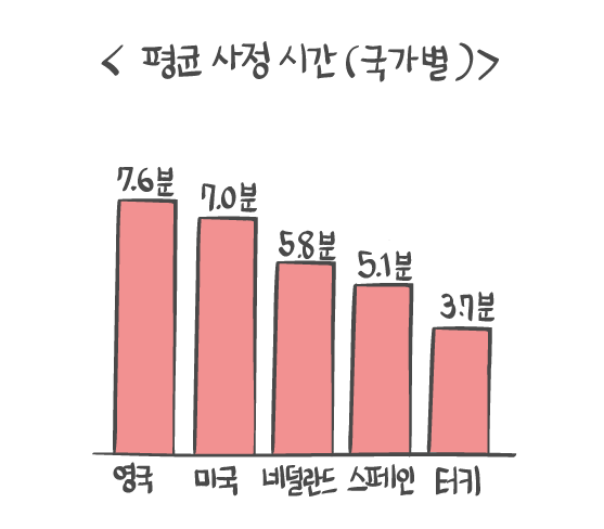 통계 9