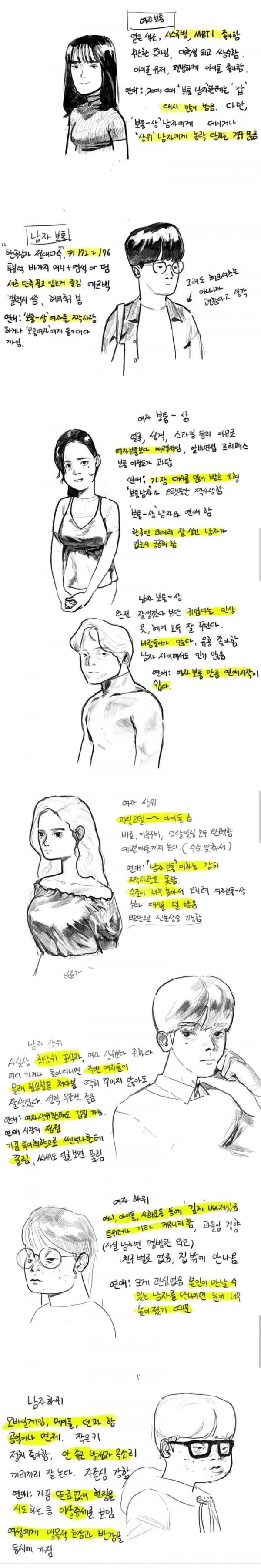 외모 계급도