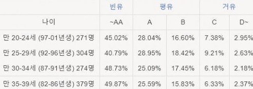 빈유 3